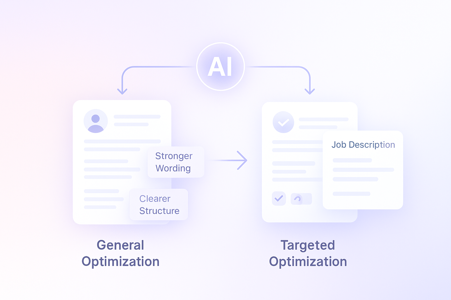 Smart optimization for every use case
